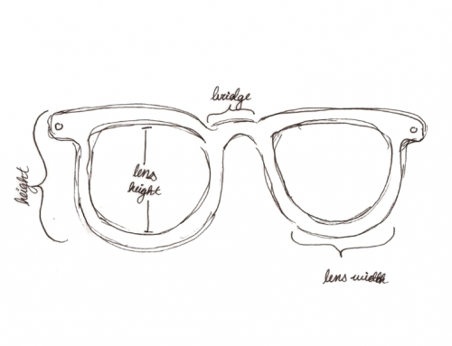 Online and In-Store Eyewear:  Is there really a difference?